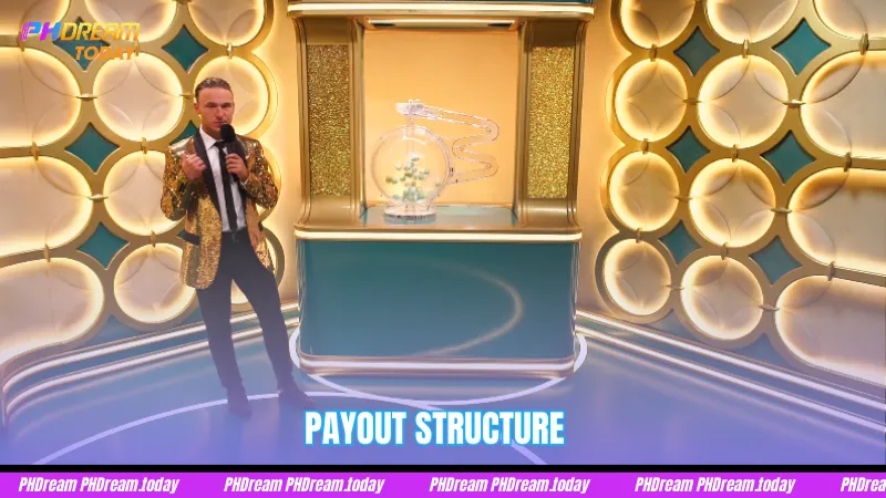 Payout Structure